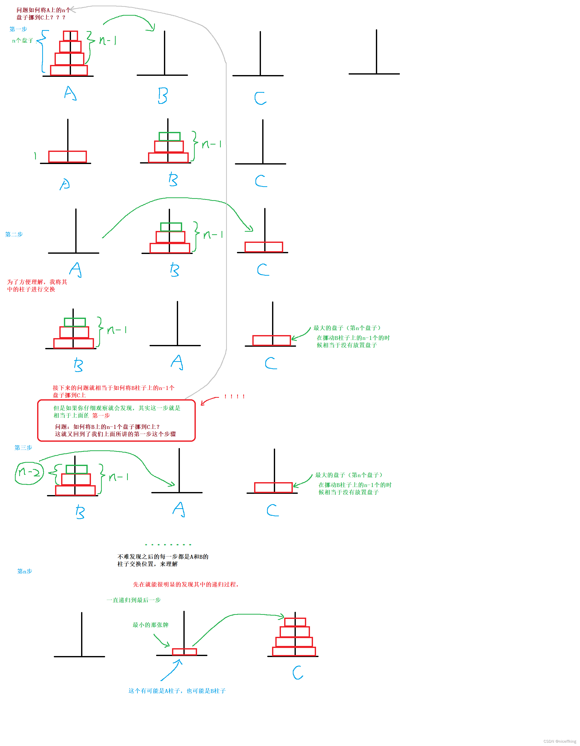 汉诺塔递归问题,递归思路详解