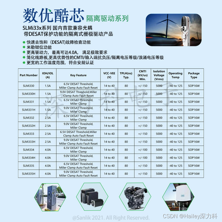 【干货收藏】 隔离驱动SLMi335/SLMi335H 电路方案分享