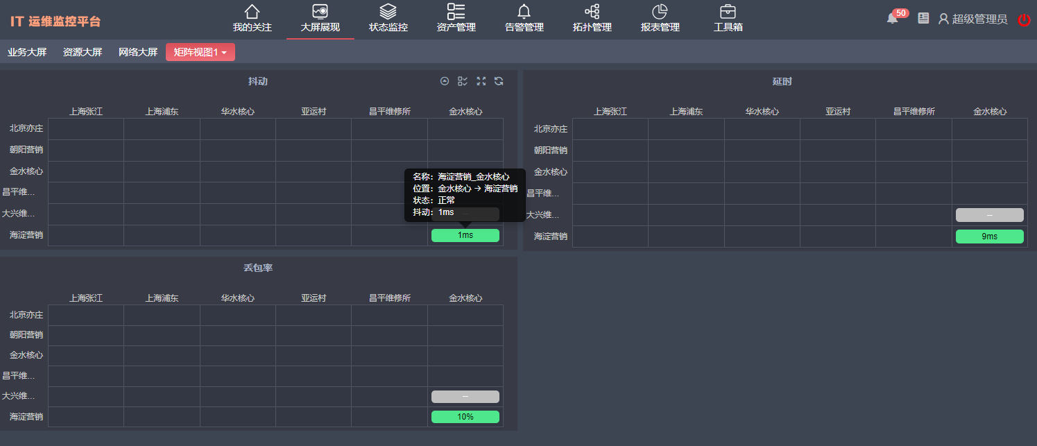 PIGOSS BSM：网络大屏展现功能与特色全面解析