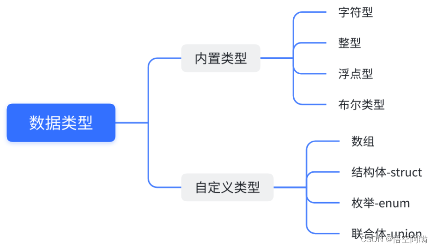 数据类型