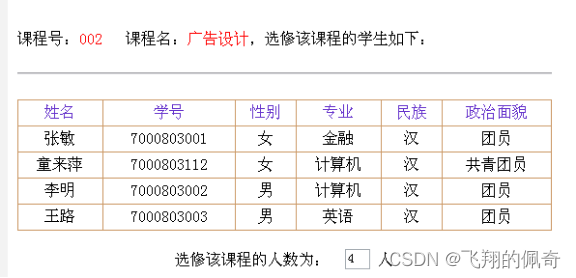 JavaWeb+JSP+SQL server学生学籍管理系统设计与实现(源代码+论文+开题报告+外文翻译+答辩PPT)