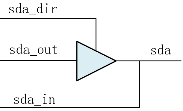 FPGA_单引脚输入输出-三态