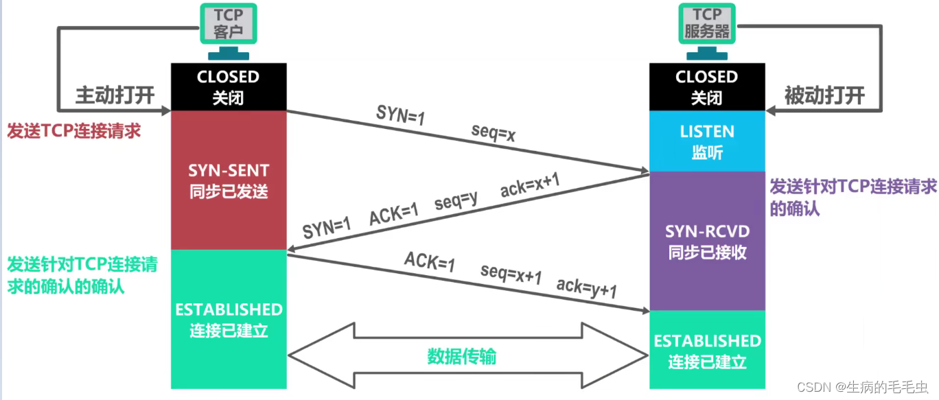 请添加图片描述