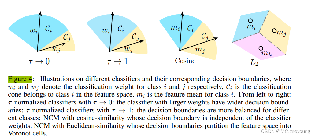 【论文笔记】Decoupling Representation and Classifier for Long-Tailed Recognition