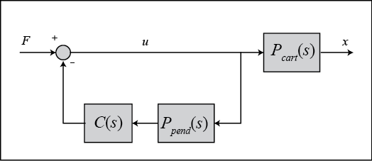 一级倒立摆控制 —— PID 控制器设计及 MATLAB 实现,在这里插入图片描述,词库加载错误:未能找到文件“C:\Users\Administrator\Desktop\火车头9.8破解版\Configuration\Dict_Stopwords.txt”。,没有,进行,使用,第7张