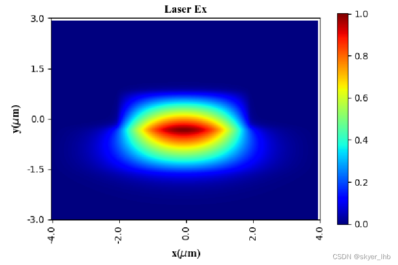 python调用Lumerical MODE API求解耦合效率_lumerical与matlab和python的接入-CSDN博客