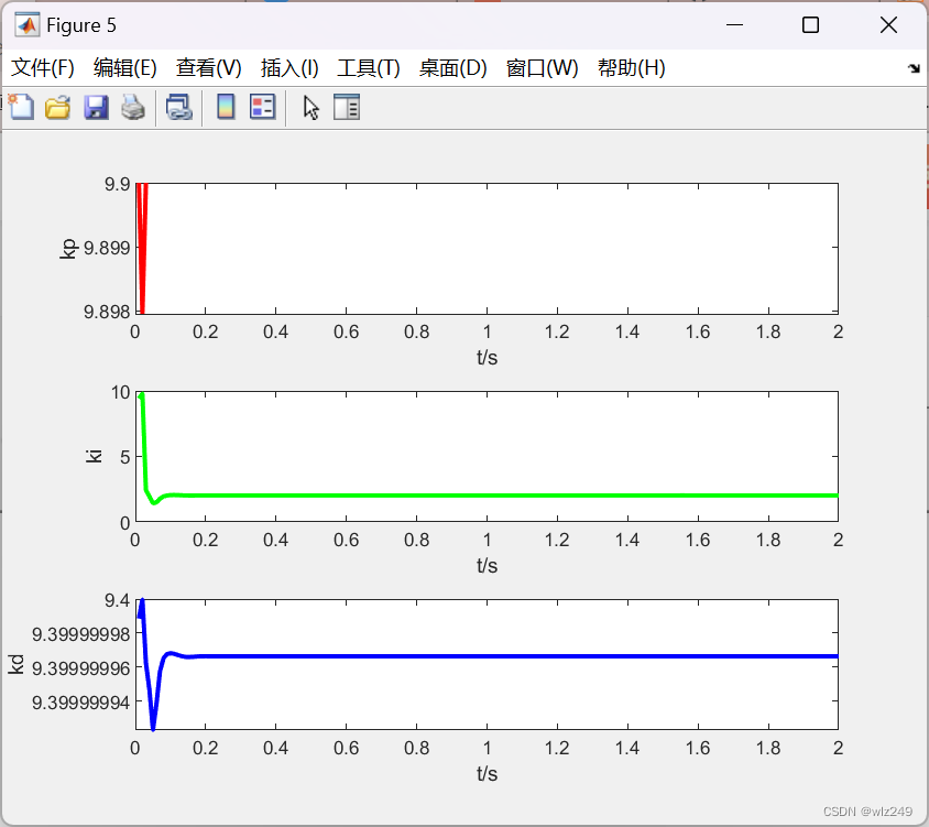 基于粒子群优化的神经网络PID控制(Matlab)代码实现