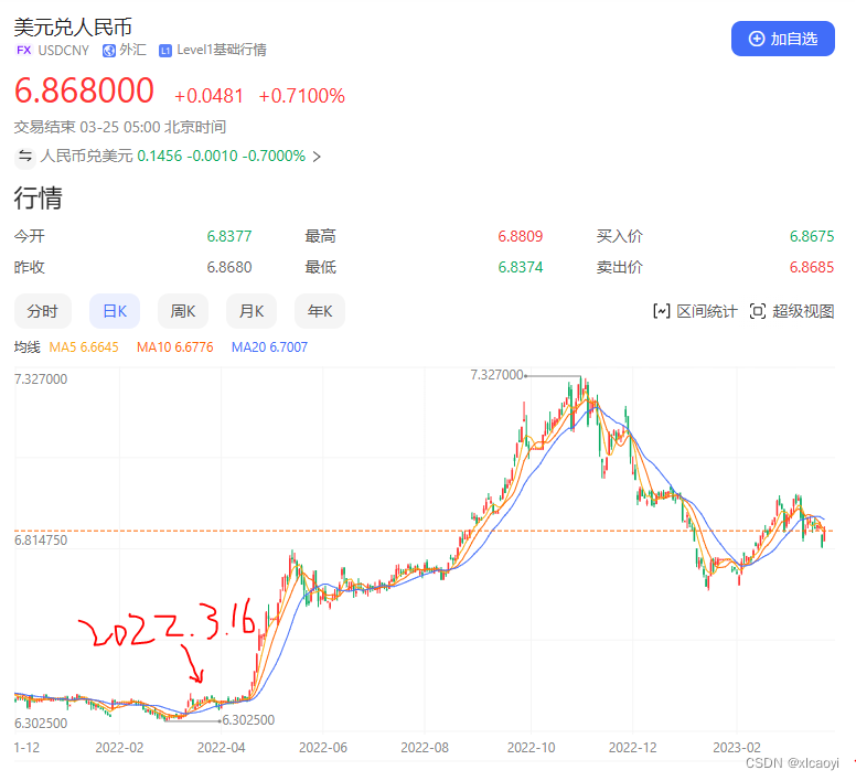 （笔记）美联储加息如何影响到中国资本市场