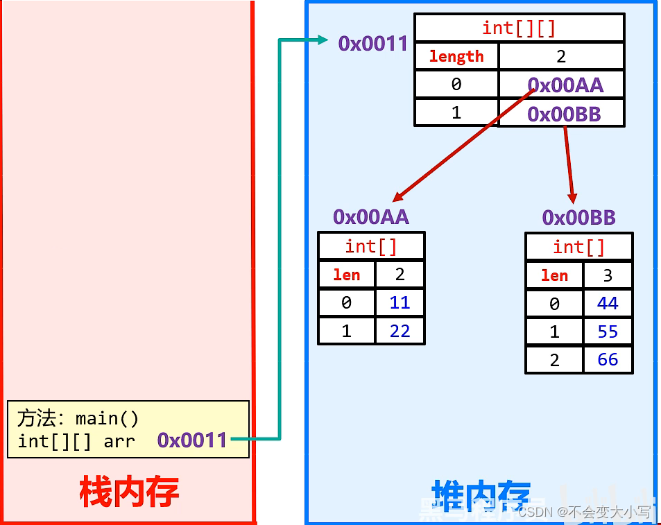 杂乱无章的笔记本,需要定期清理