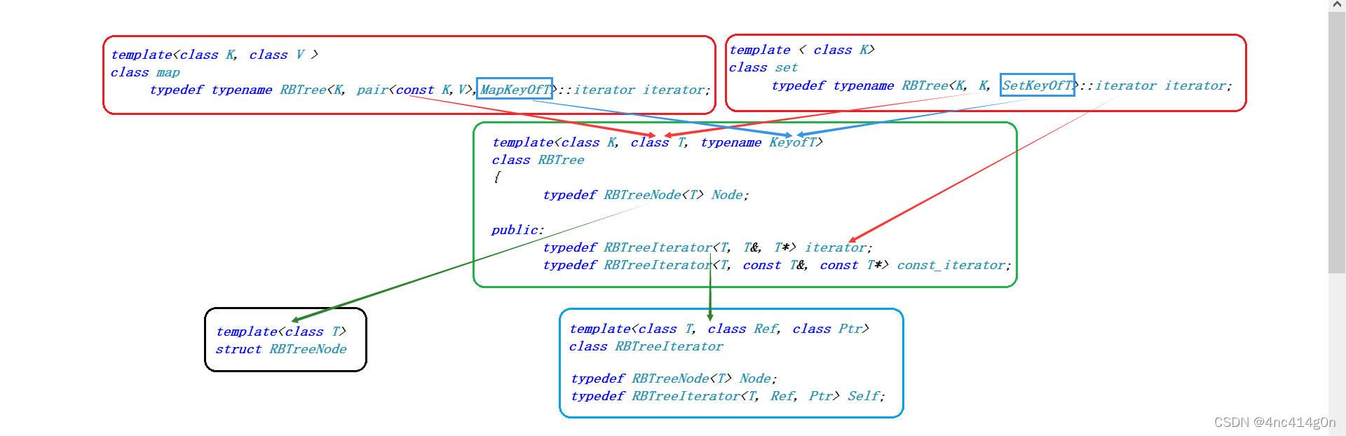 C++进阶---Map和Set使用及模拟实现