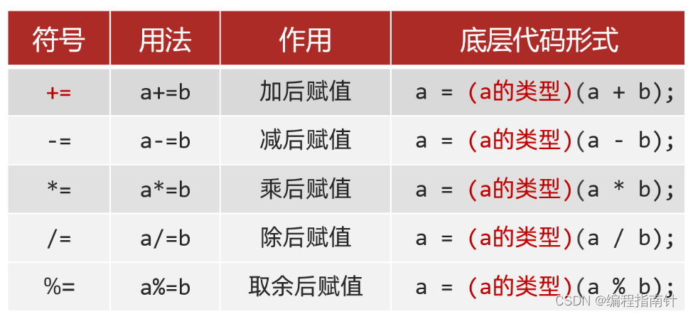 [外链图片转存失败,源站可能有防盗链机制,建议将图片保存下来直接上传(img-3tEtoRcl-1689742236594)(assets/1660872631676.png)]