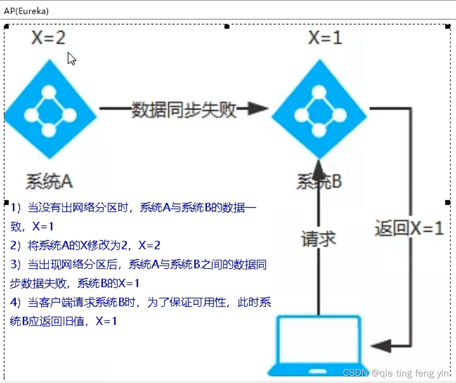 [外链图片转存失败,源站可能有防盗链机制,建议将图片保存下来直接上传(img-Fjm4qMWN-1652276991229)(C:\Users\Administrator\AppData\Roaming\Typora\typora-user-images\image-20220511214112095.png)]