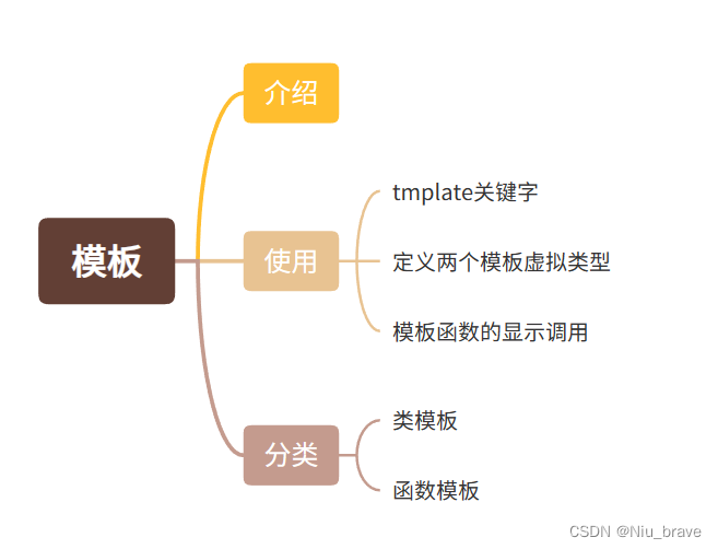 Cpp学习——模板