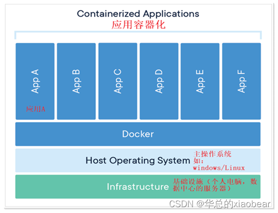 [外链图片转存失败,源站可能有防盗链机制,建议将图片保存下来直接上传(img-NiBE1e2d-1660370601728)(images/image-20220409150112432.png)]