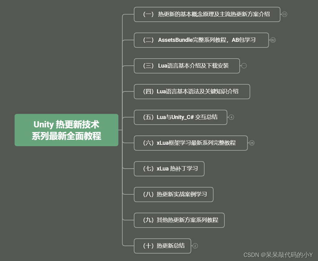 Unity 热更新技术 | （一） 热更新的基本概念原理及主流热更新方案介绍