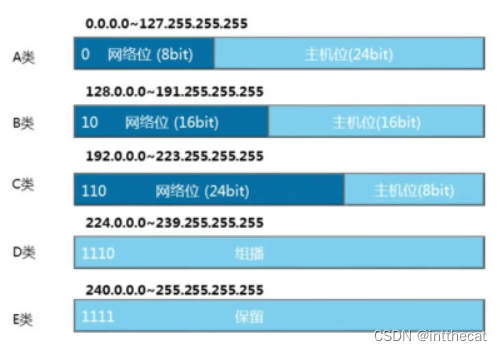 4.10_特殊mac地址-CSDN博客