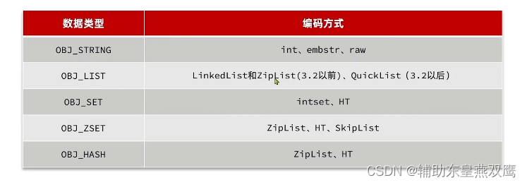 Redis的ZipList和QuickList和SkipList和RedisObject