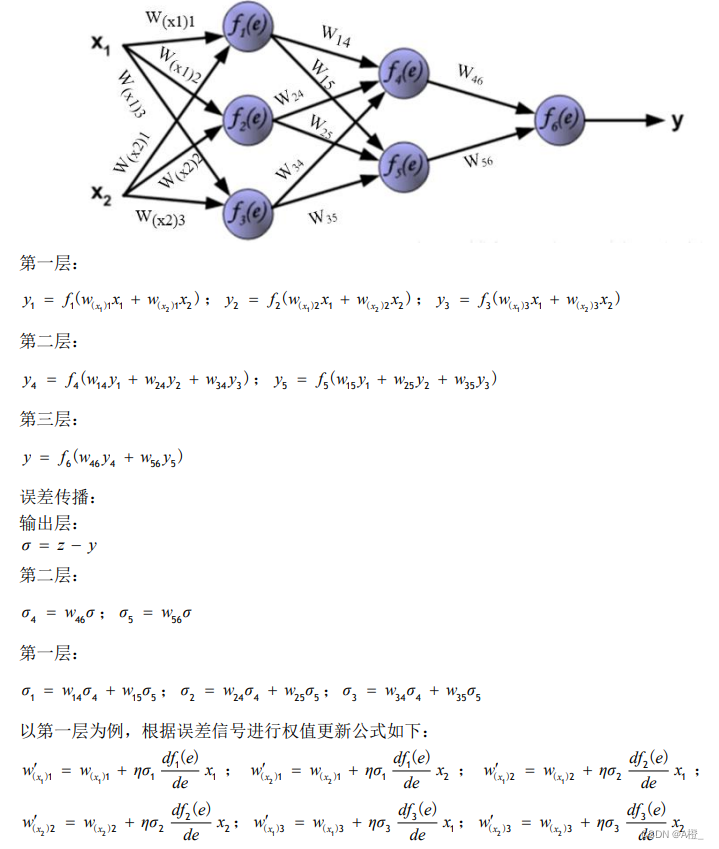 人工智能-机器学习人工神经网络