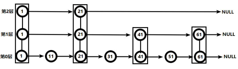 redis6常用的五大数据类型