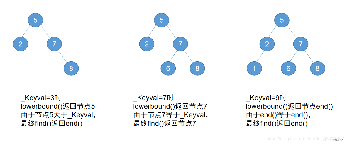 map find/count源码分析