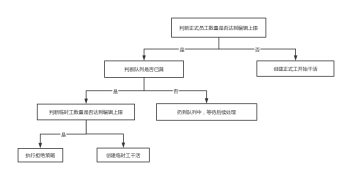 JavaEE：多线程（进阶）