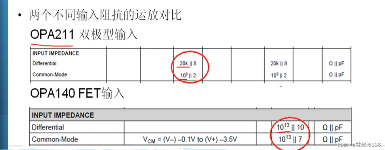 硬件电路设计--运算放大器（一）参数和分类