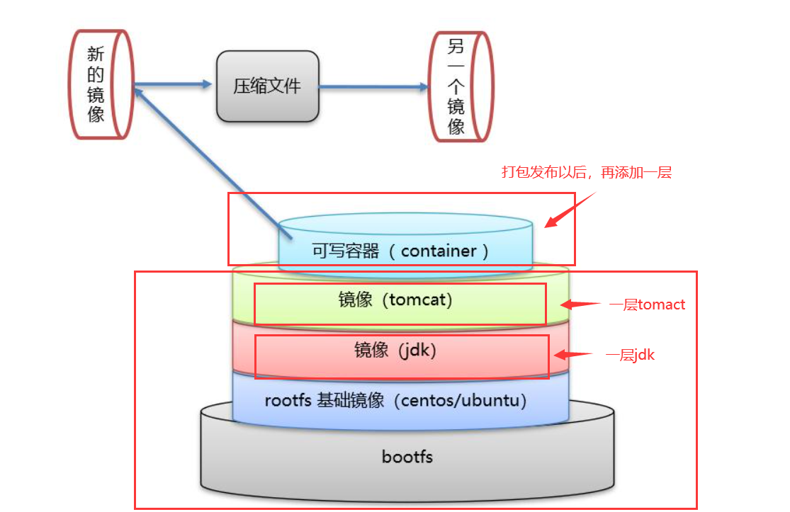 DOCKERFILE CMD command details - Programmer Sought
