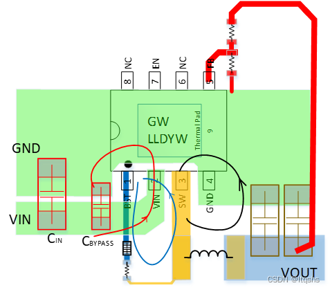 DC-DC PCB layout经验-含走线宽度和载流量表格