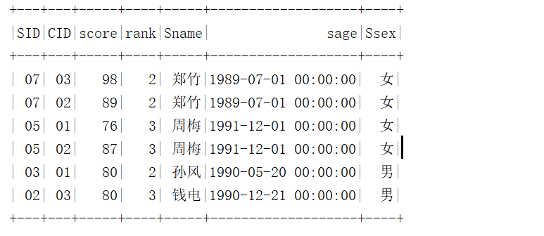 SparkSQL写MySQL经典50题