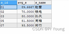 MySQL50题