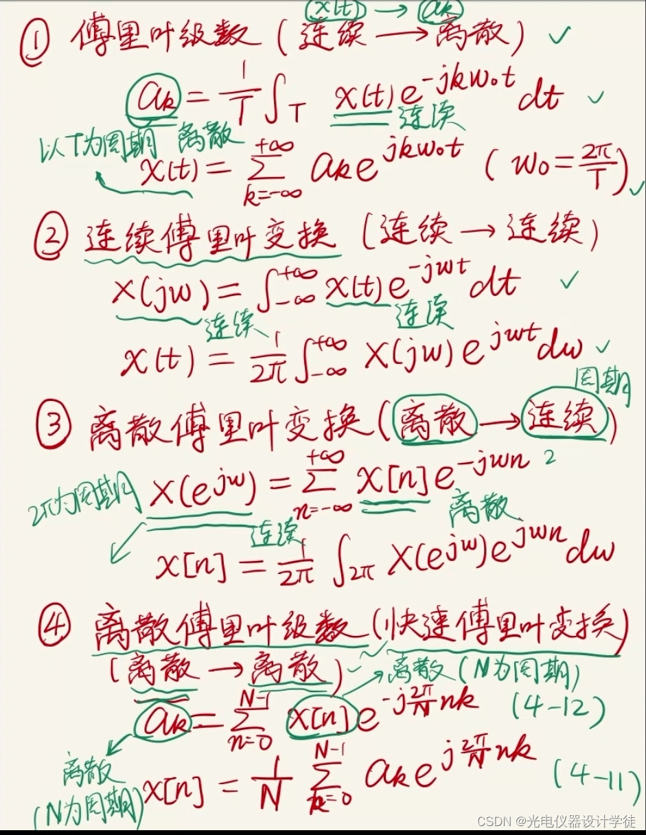 卷积性质调制性质共轭对称帕斯瓦尔定理4离散信号的傅立叶级数离散
