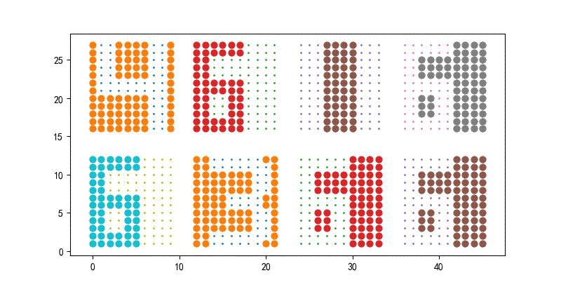 ▲ 图1.2.13  增加50%的噪声，串行工作，迭代100次恢复情况