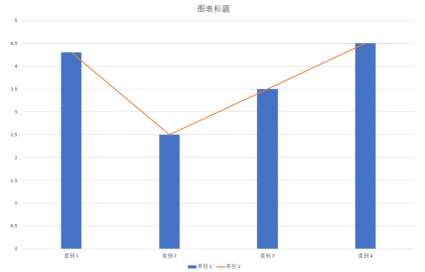 条形图与柱形图的区别图片