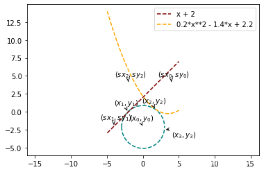 优化方法的应用（optimtool.example）