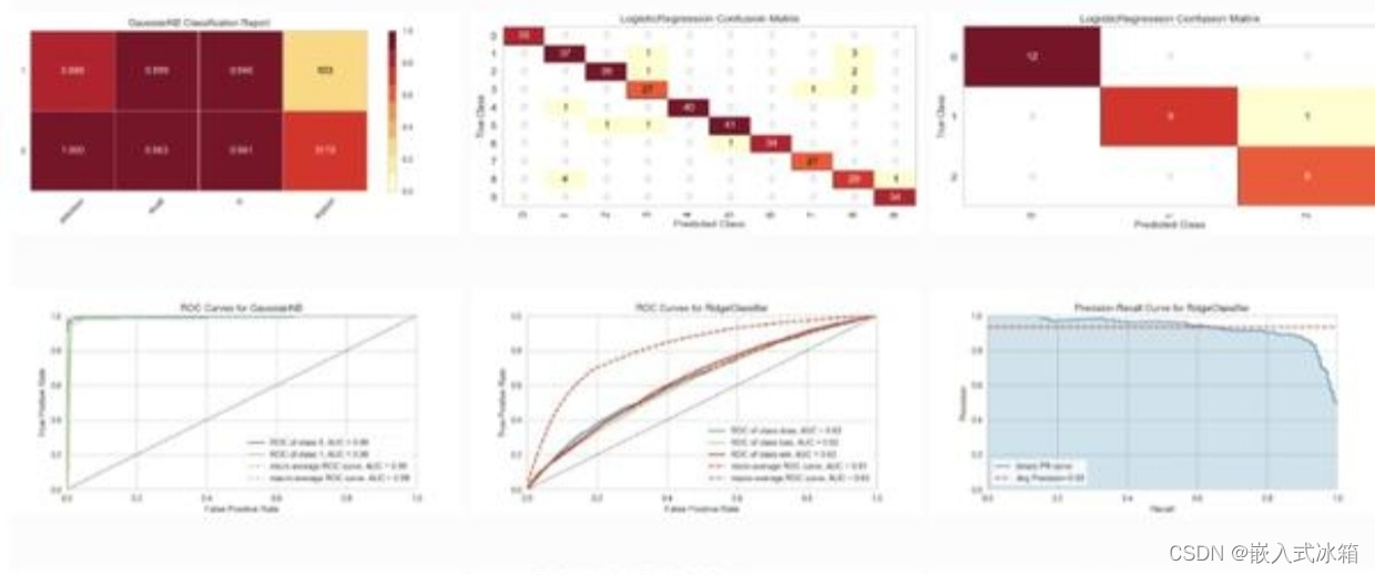 2024年第三届数据统计与分析竞赛（B题）数学建模完整思路+完整代码全解全析