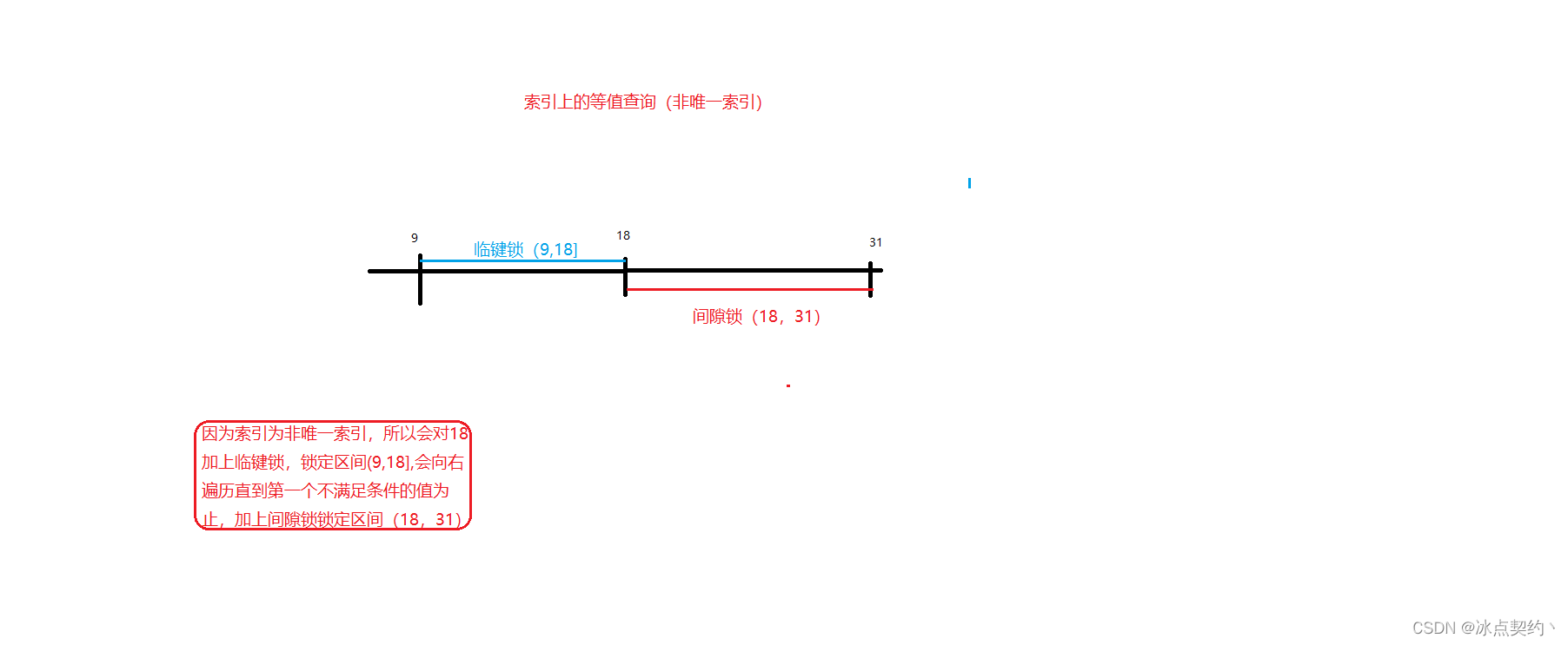 MySQL-锁