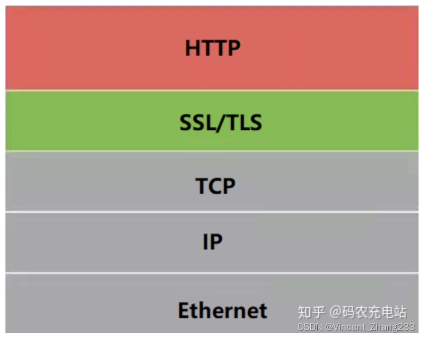 计算机网络——常考的面试题
