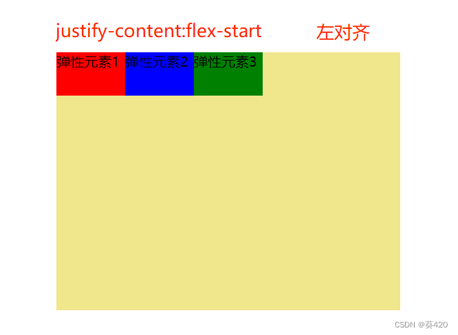 justify-content:flex-start