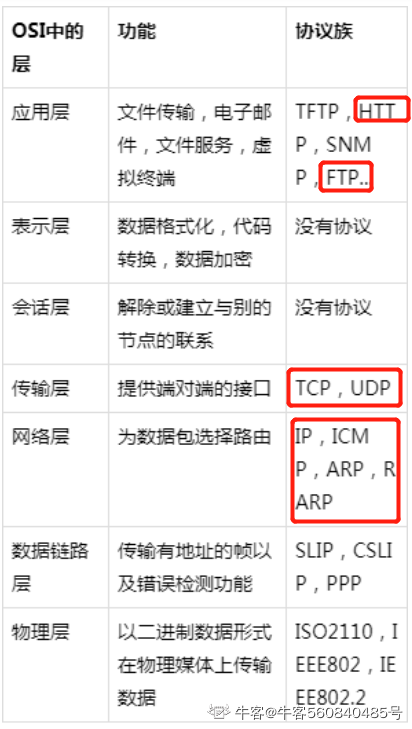 协议