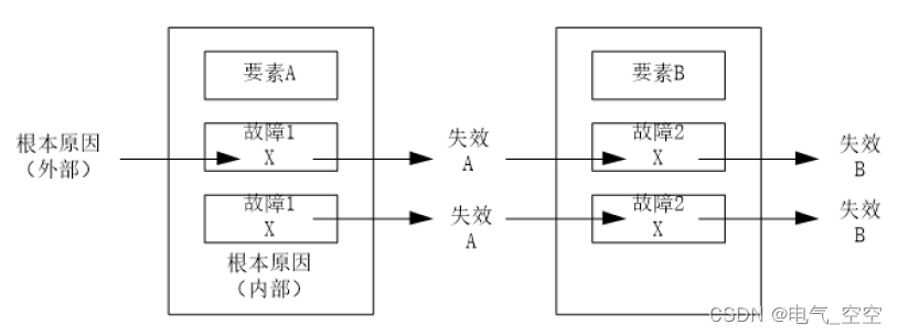 道路车辆 功能安全第1部分：术语