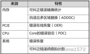 华为鲲鹏处理器介绍