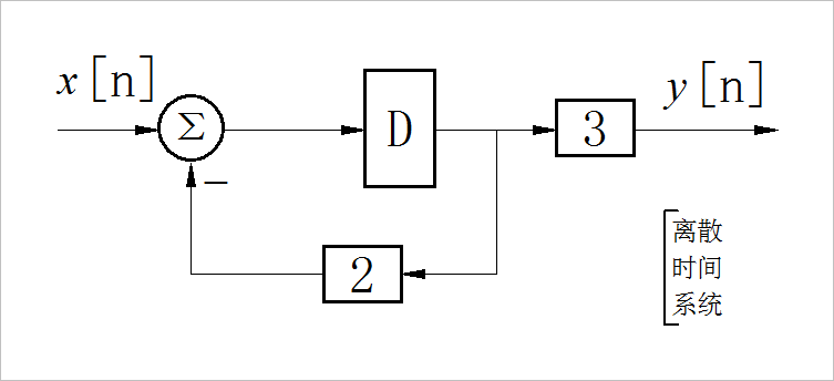 ▲ 图1.4.2 第二小题对应的离散时间系统框图