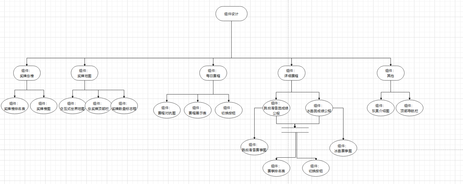 初期组件设计图