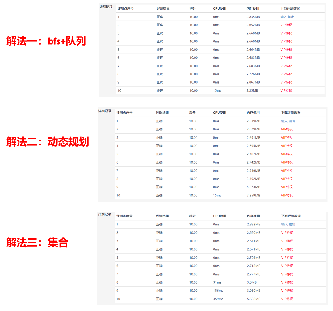 c/c  百题打卡[9/100]——砝码称重[3种解法,蓝桥杯2021省赛]