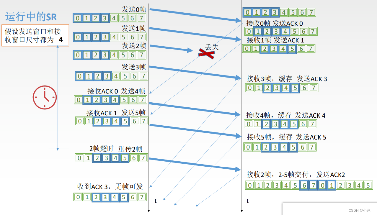 [外链图片转存失败,源站可能有防盗链机制,建议将图片保存下来直接上传(img-Y6nJCWx4-1651580502517)(C:\Users\xiaomu\AppData\Roaming\Typora\typora-user-images\1651559698742.png)]