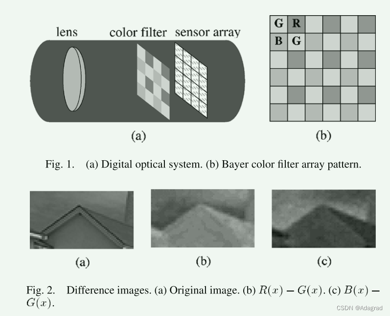 Adaptive Homogeneity-Directed Demosaicing Algorithm_adaptive ...