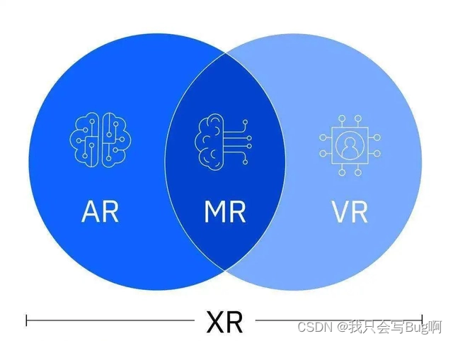 VR、AR、MR、XR到底都是什么？有什么区别