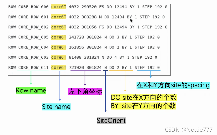 01——LEF初稿2021-09-06下午_library exchange format-CSDN博客