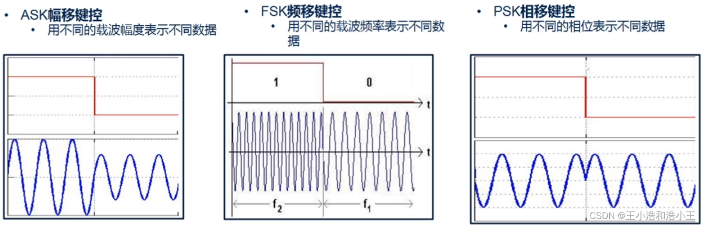 ASK 幅移键控