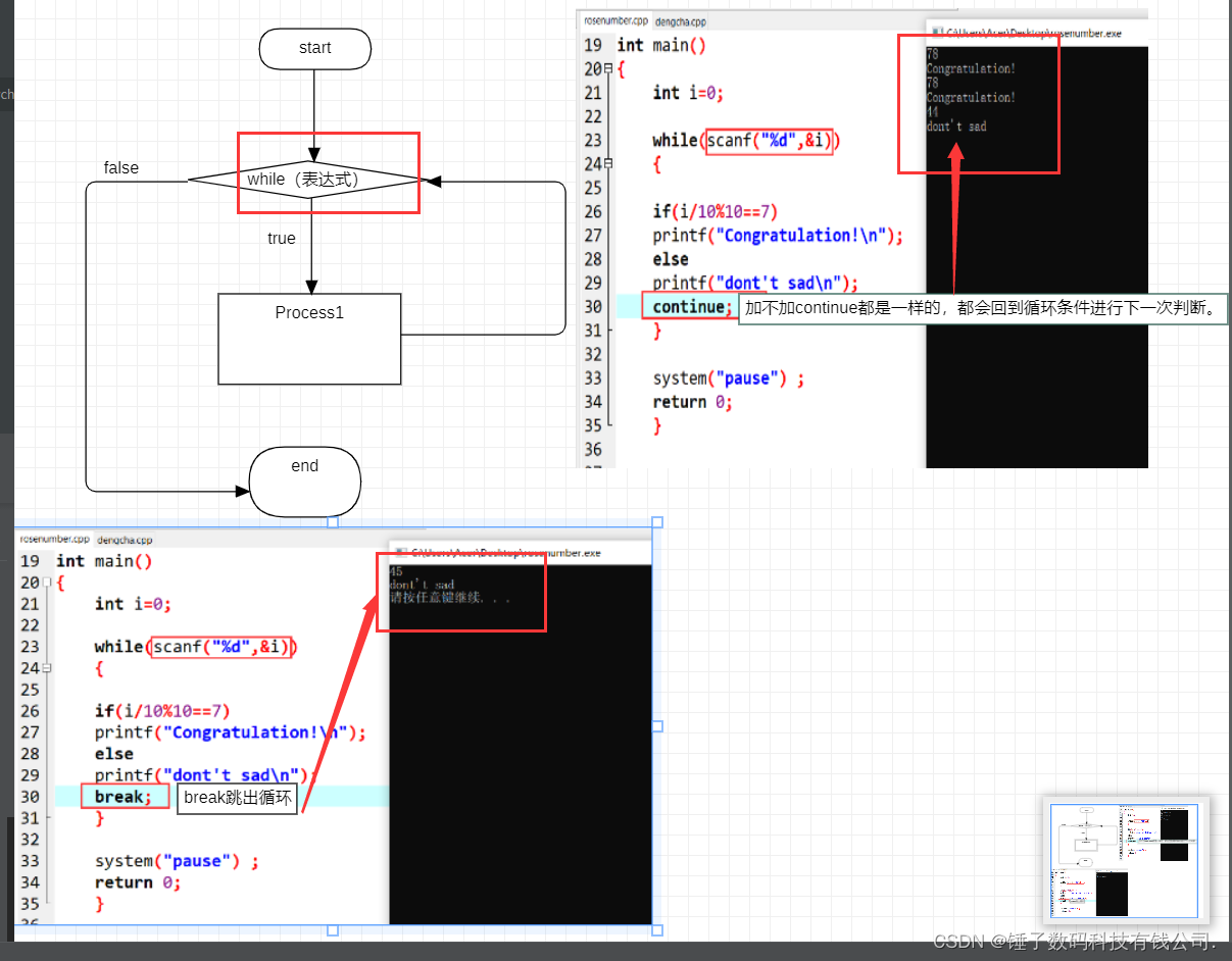 c/c++学习笔记/1.while循环_c++ while break-CSDN博客